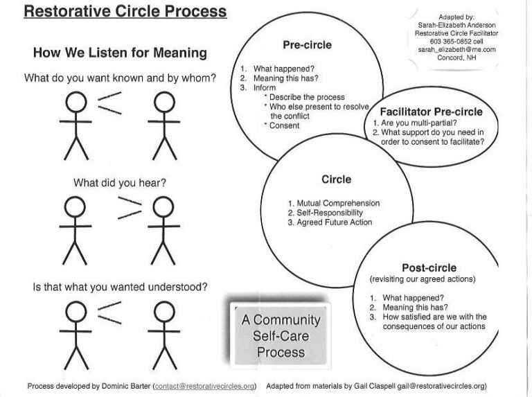 problem solving restorative circles